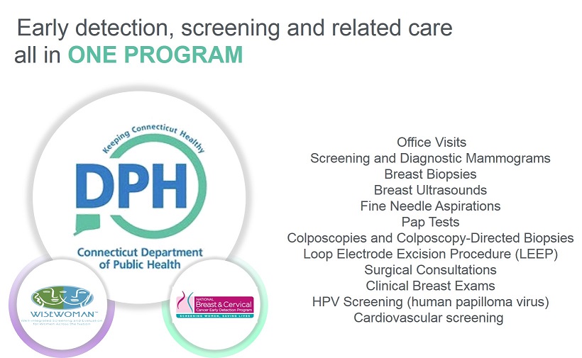 Early detection, screening and related care all in one program