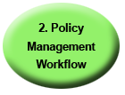 Policy Management Workflow