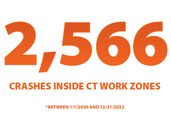 2566 Crashes Inside CT Works Zone