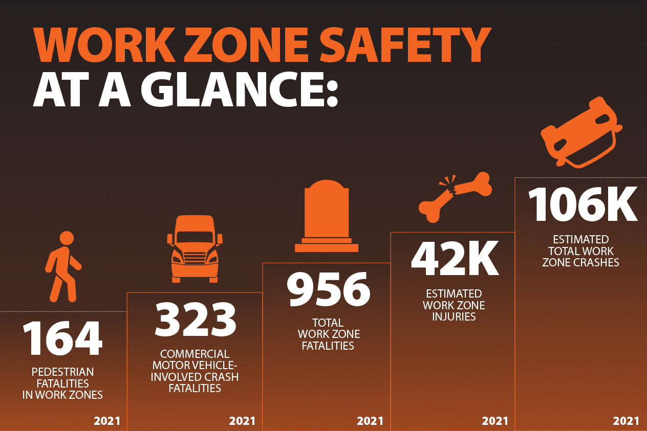 work zone safety at a glance chart