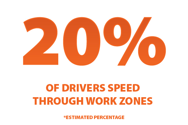 20 percent drivers speed through work zones