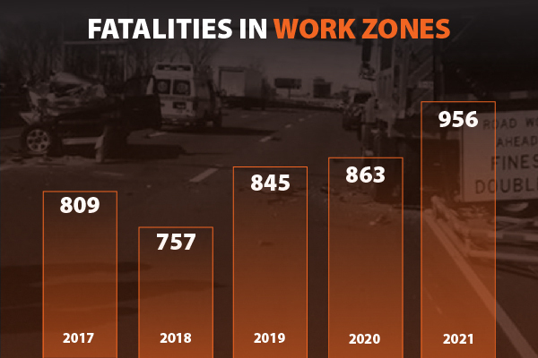 Work Zone Fatalities