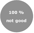 Not Good Pie Chart 100 percent Not Good