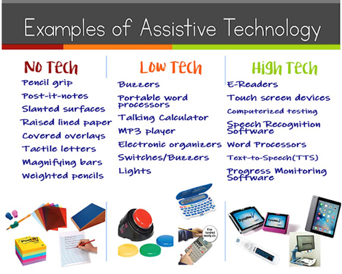 What Is Assistive Technology