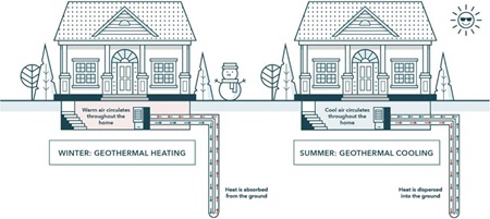 Geothermal Summer Winter Diagram