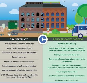 Benefits of transition to a release-based Remediation Program