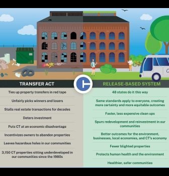 Benefits of transition to a release-based Remediation Program