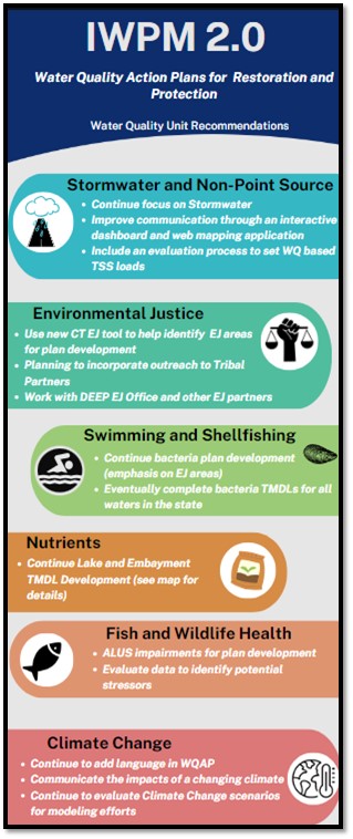 Infographic for IWPM 2 topics