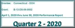 NDR-QPR q2-2020