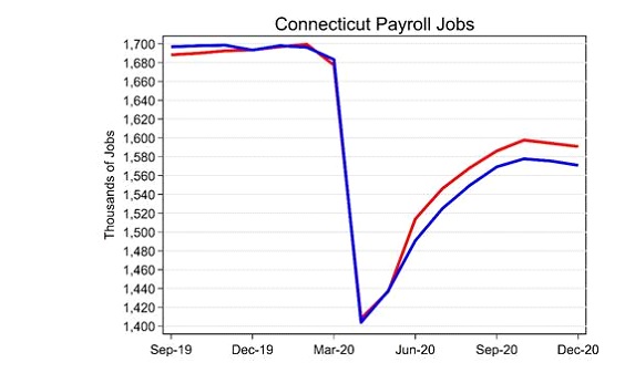 Connecticut Payroll jobs