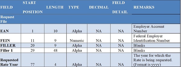 Agent FTP Rate Exchange