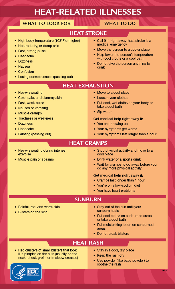 Illnesses Caused by Heat