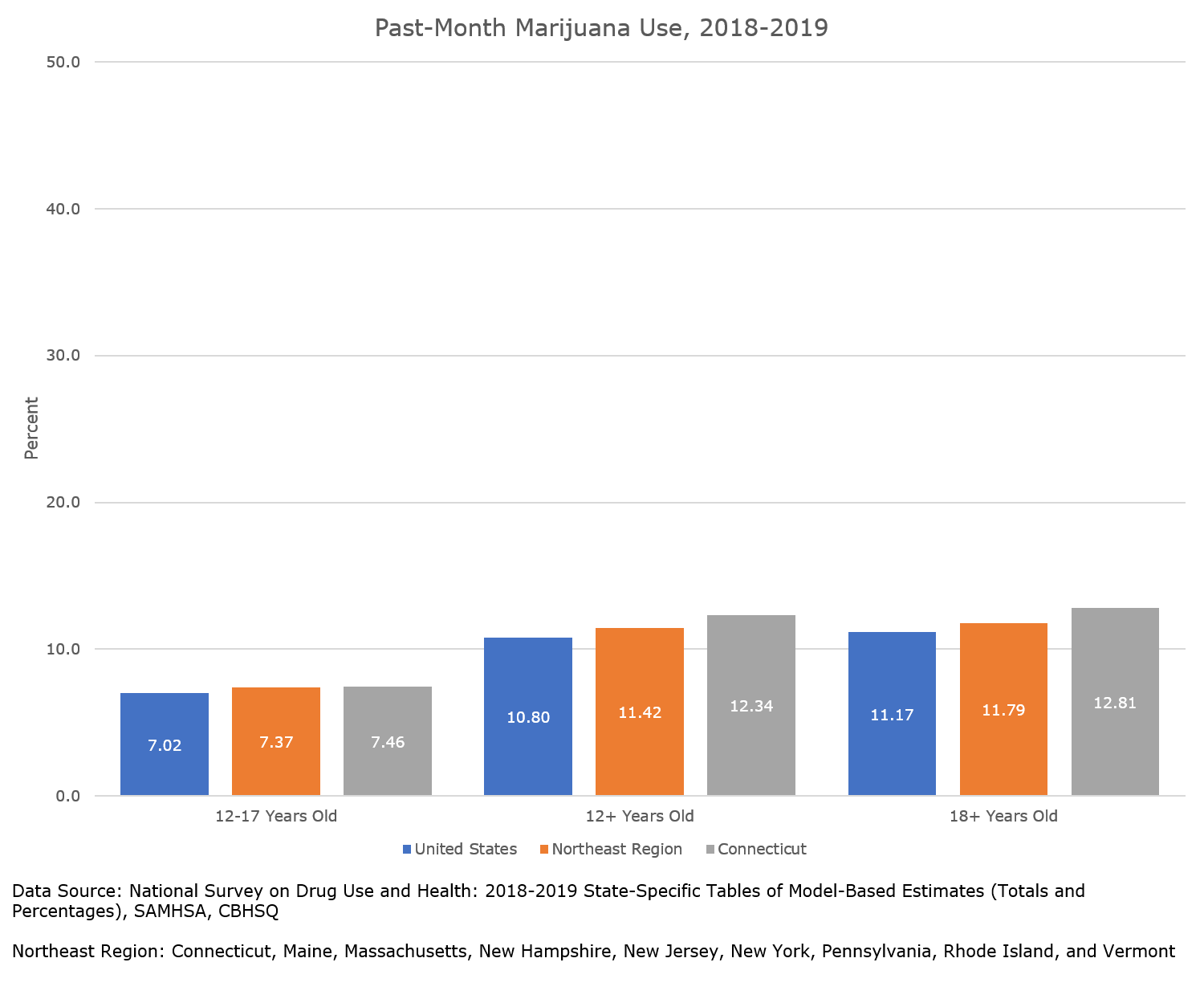 Cannabis