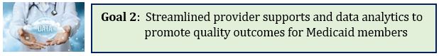 Goal 2:  Streamlined provider supports and data analytics to  promote quality outcomes for Medicaid members