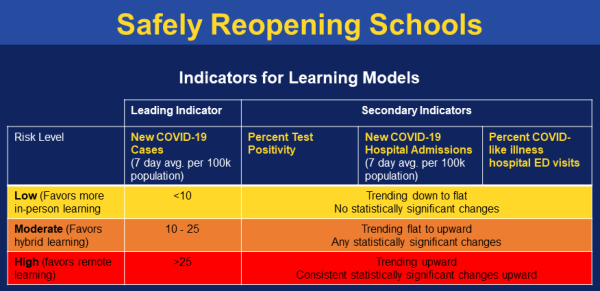 Chart on safely reopening schools