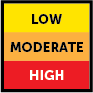 Low, Moderate, High metrics