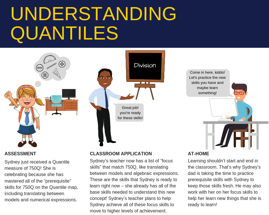 Image about understanding Quantiles and the purpose of it.  