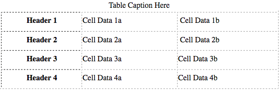 Example of a table created