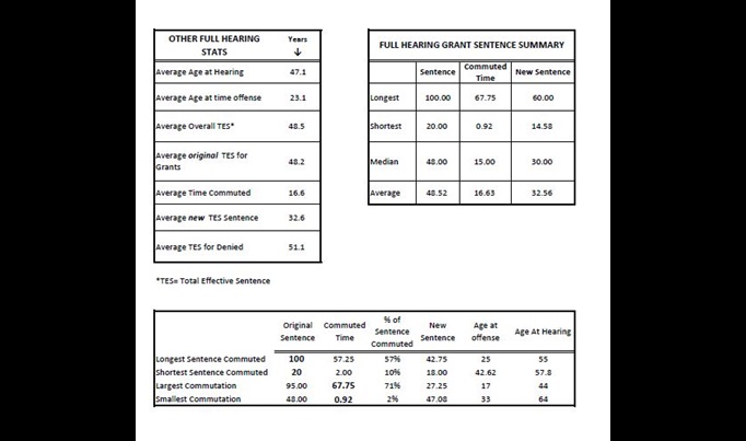 Commutation Statistics