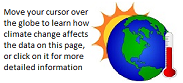 Climate Change Indicator