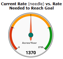 Farmland gauge with new title