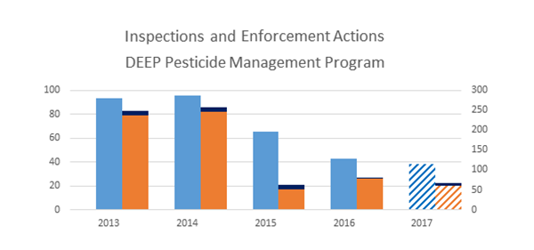 Pesticides_Compliance_Chart
