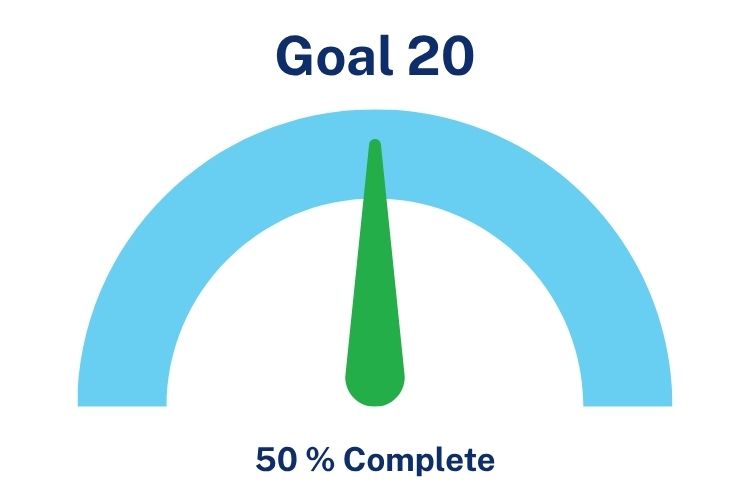 Goal 20 Q4 2025 50 Percent Complete Dial
