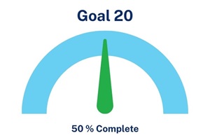 Goal 20 Q4 2025 50 Percent Complete Dial