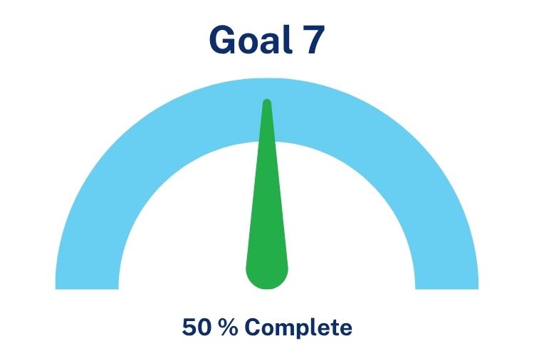 Goal 7 Q4 2025 50% Progress Dial