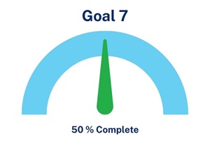 Goal 7 Q4 2025 50% Progress Dial