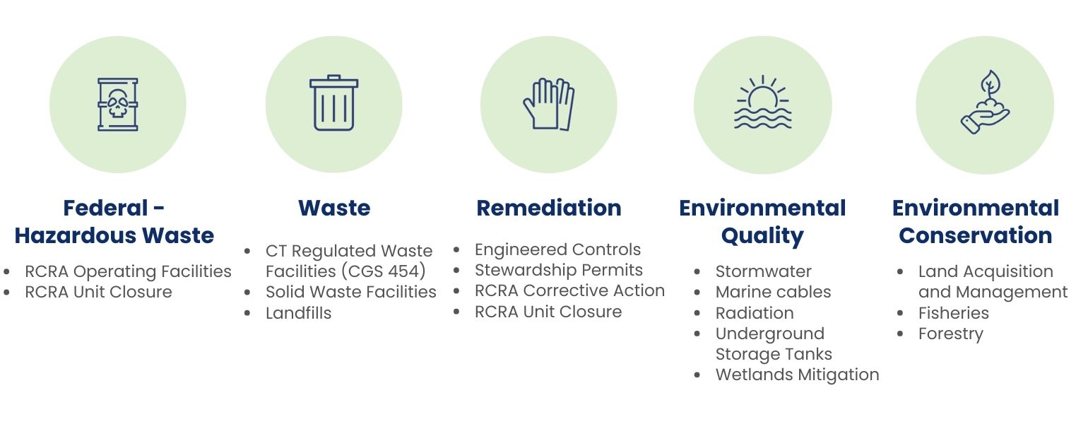 Financial Assurance Programs