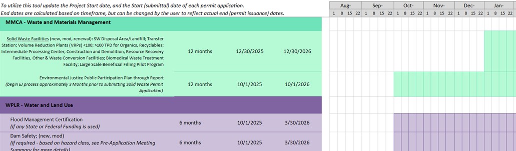 Example Gantt Chart