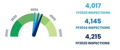 Goal 4 Dial Graphic