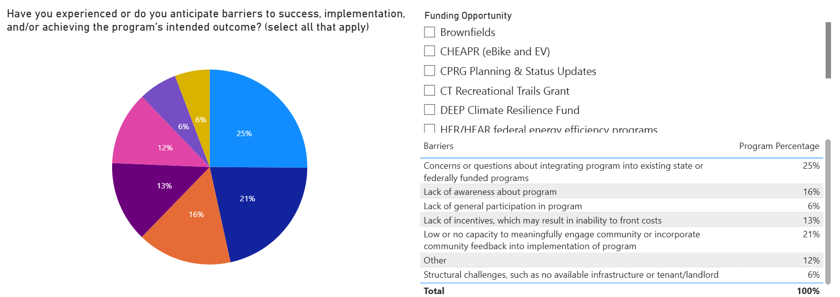 Community Resource Hubs Dashboard Screenshot