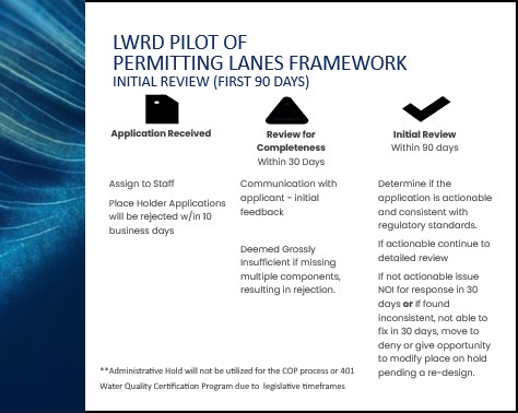 Graphic outlining LWRDs Permitting Lanes Framework steps from Application Received to Initial Review