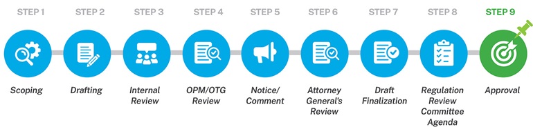 released-based steps image