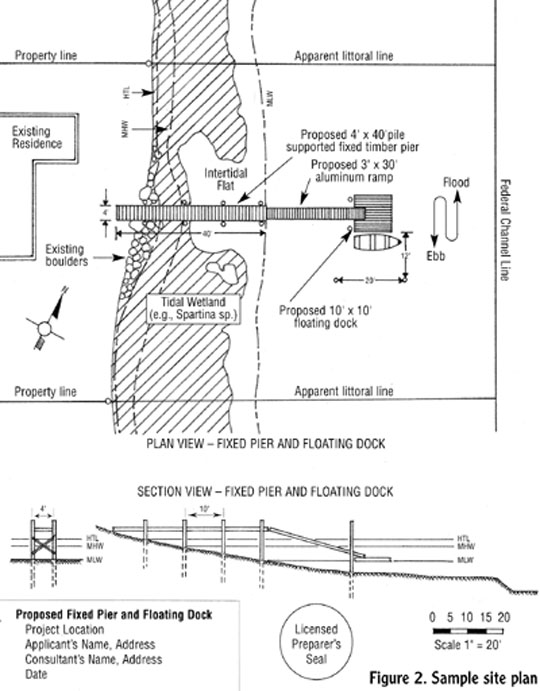 Figure 2. Sample site plan