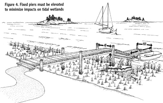 Figure 4. Fixed piers must be elevated to minimize impacts on tidal wetlands