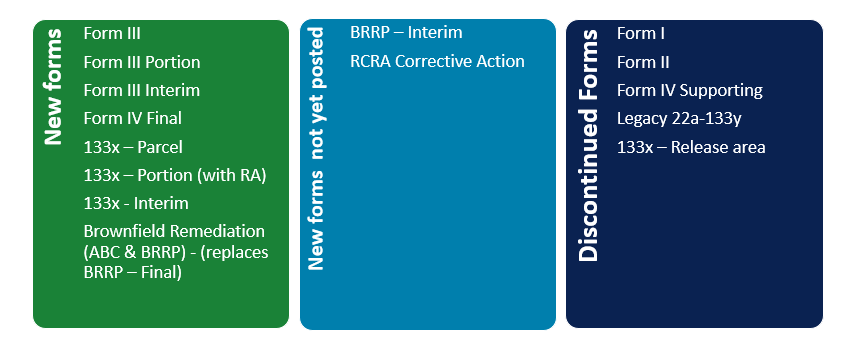 Image showing deadlines for old forms being accepted
