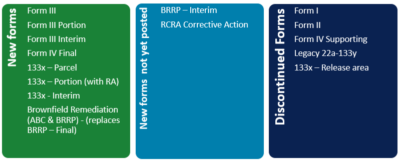 Image showing deadlines for old forms being accepted