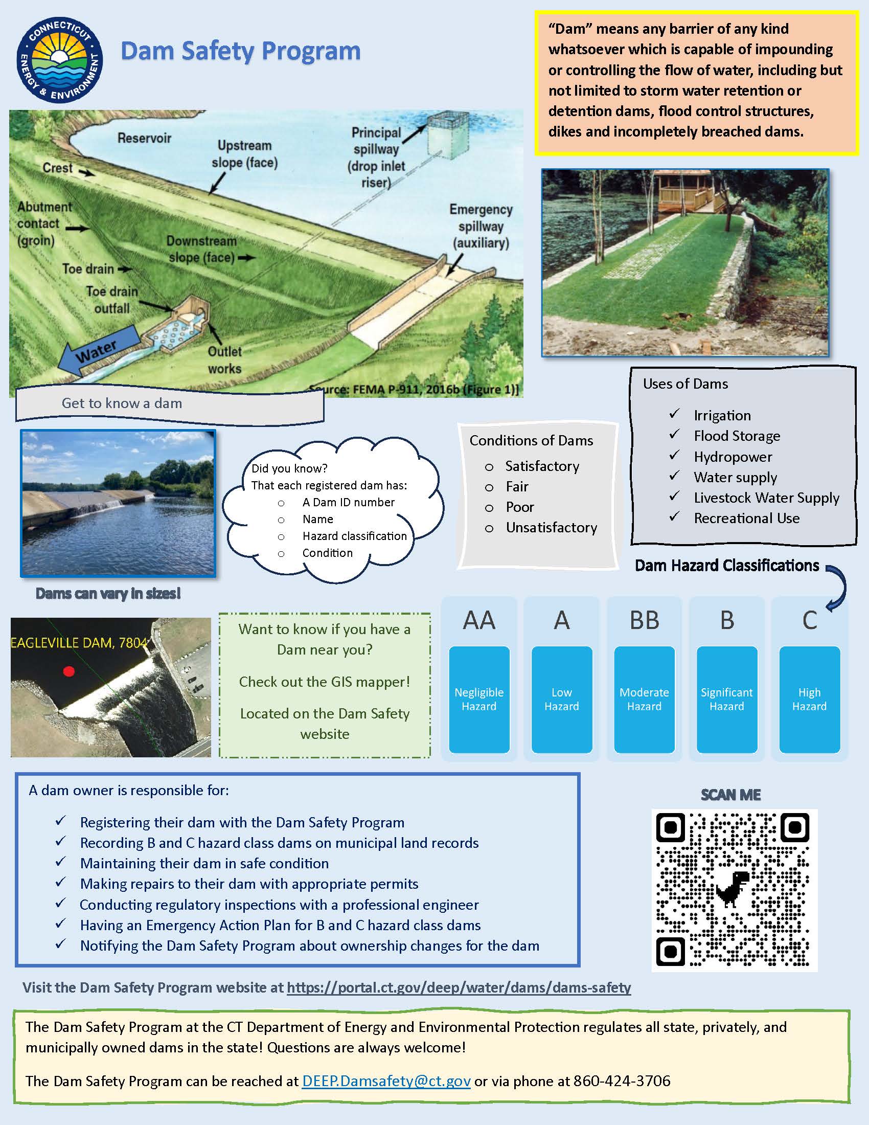 Dam Safety infographic