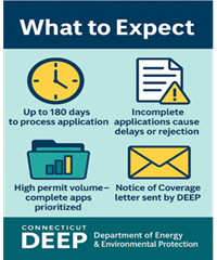What to Expect, Up to 180 days to process application, Incomplete Applications will result in processing delays or rejections, High permit volume, complete applications prioritized, Notice of Coverage letter sent by DEEP