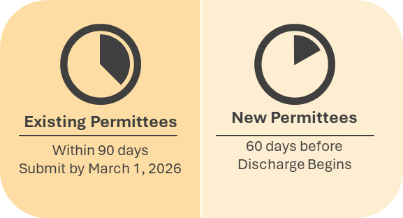 Existing permittees: within 90 days, submit by March 1, 2026. New Permittees; 60 days before discharge begins
