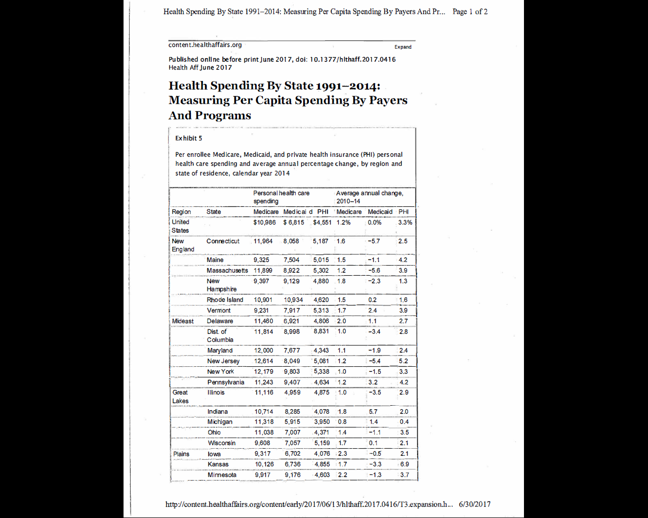 Health spending by state chart 1.