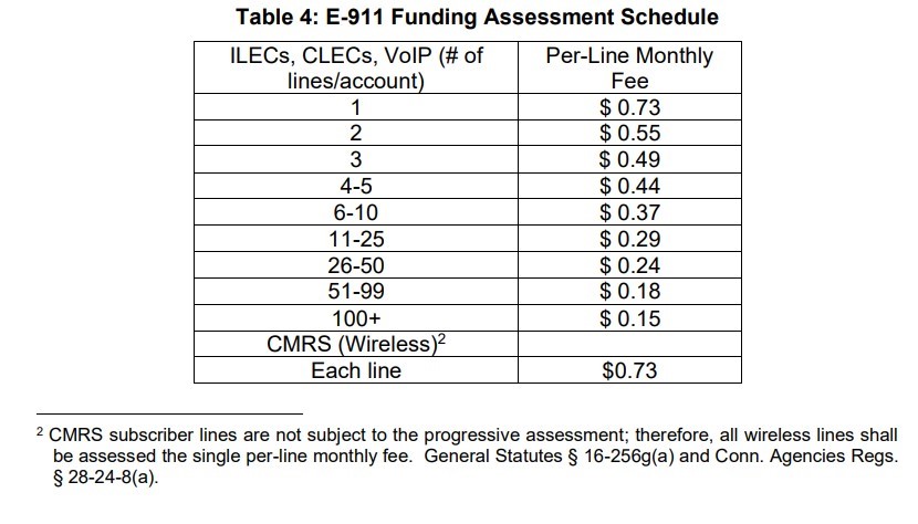 SFY 24-25 Funding Assessment Schedule
