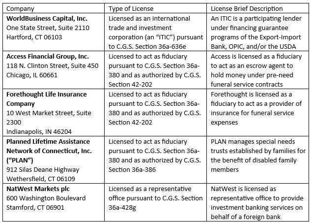 FID License Renewals 7-1-2023 to 6-30-2024