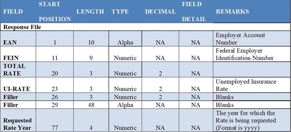 Response file formatting example