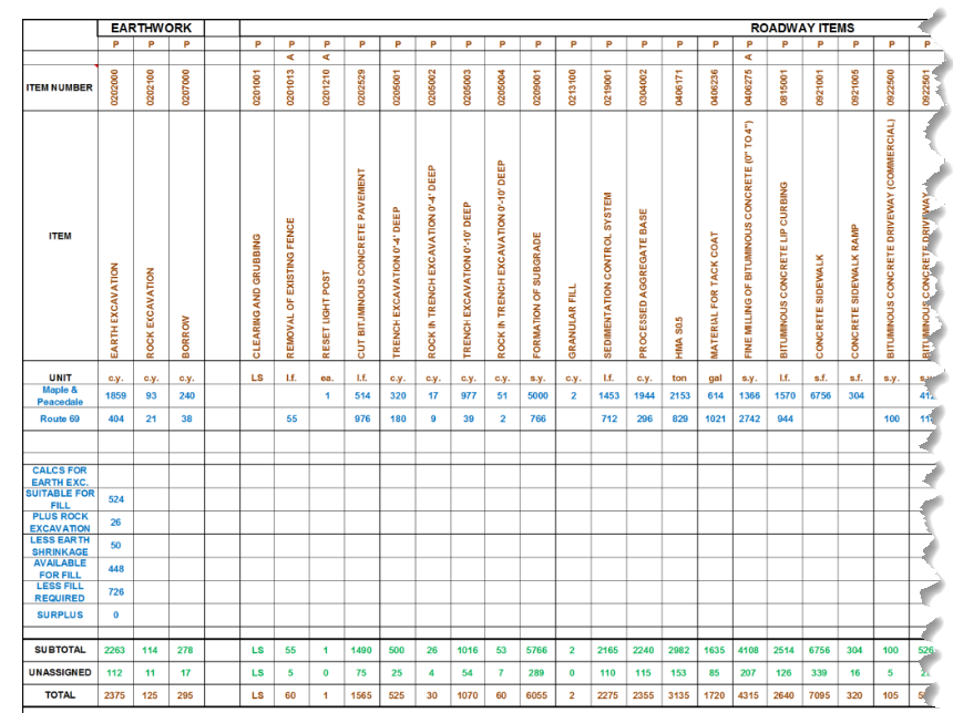 Excel Detailed Estimate Sheet