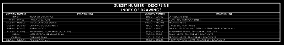 Index of Drawings Cover Sheet