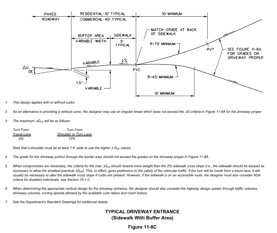 201-CC2_CTDOT Hwy Manual Fig 11-8C